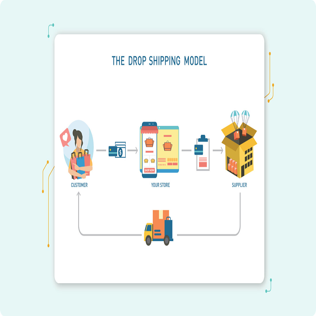 dropshipping business idea