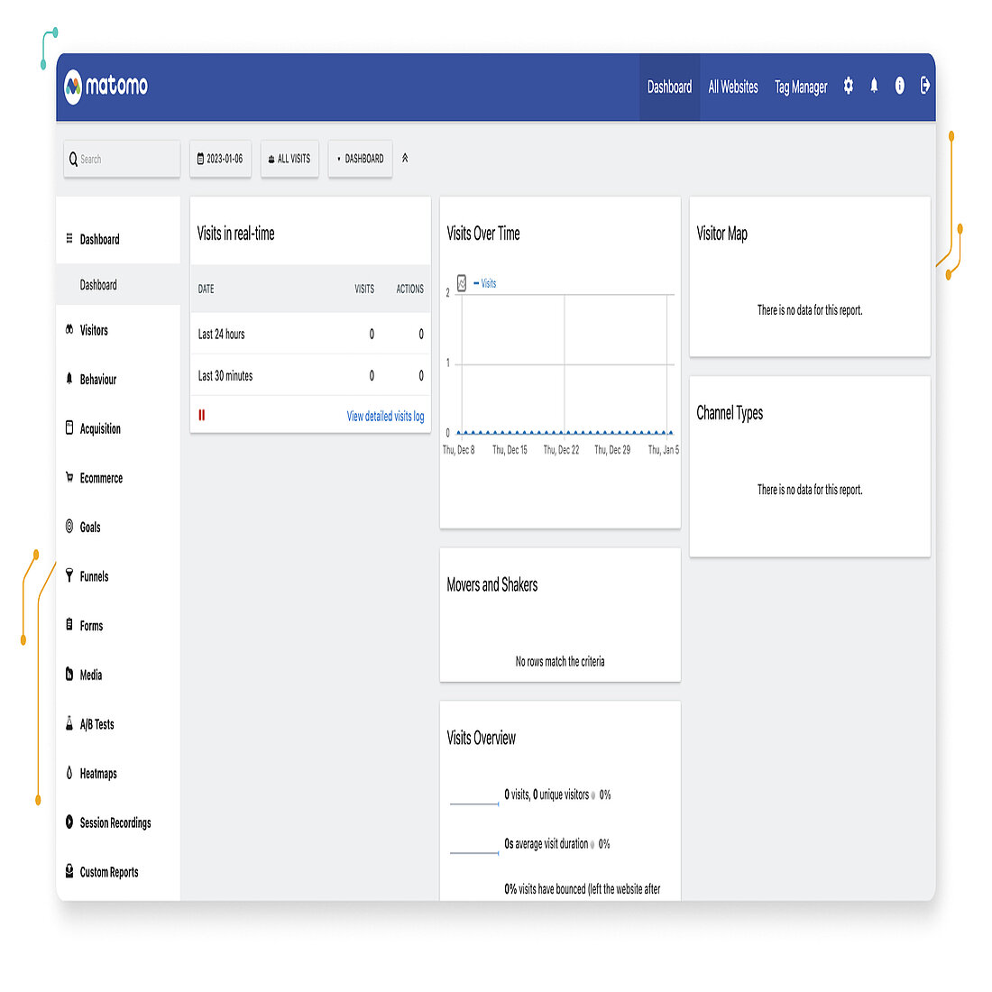 Cookieless tracking solution - Matomo - TWIPLA Website Intelligence