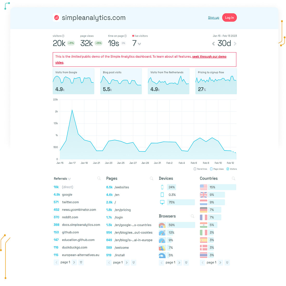 Cookieless tracking solution - Simple Analytics - TWIPLA Website Intelligence