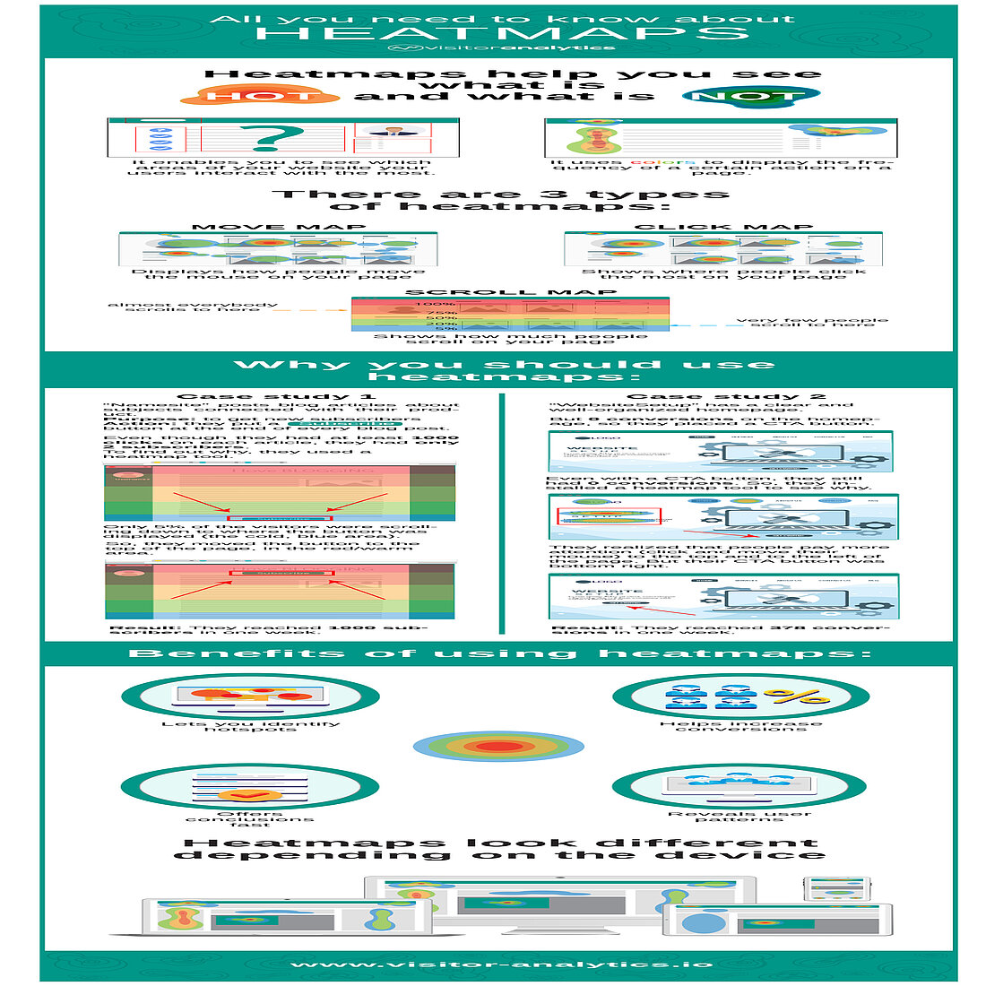 Website heatmap infographic