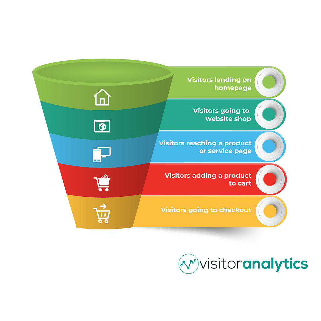 A simple conversion funnel example - TWIPLA