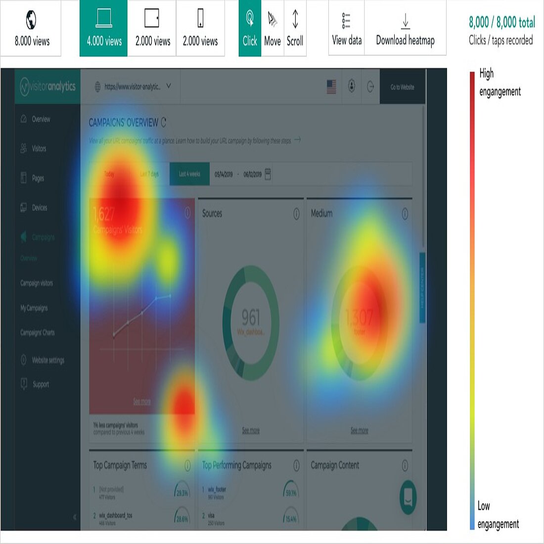 Heatmaps help you to make an effective landing page