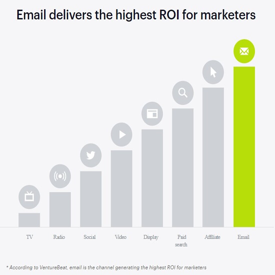 Email marketing eCommerce KPIs