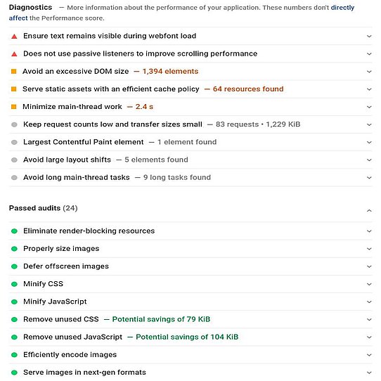 A Full Guide on How to Speed up Site Page Load Time