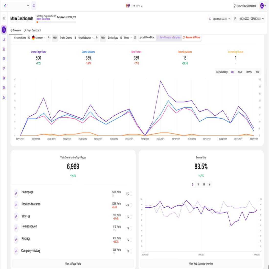 Website intelligence news - new filtering system - TWIPLA blog