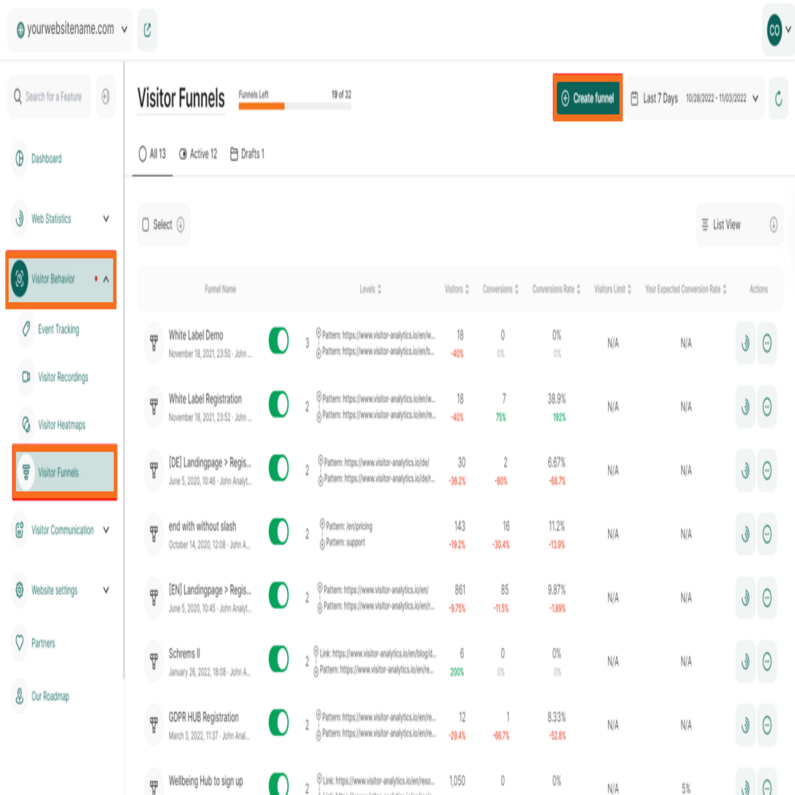 Navigate to Create Funnel 