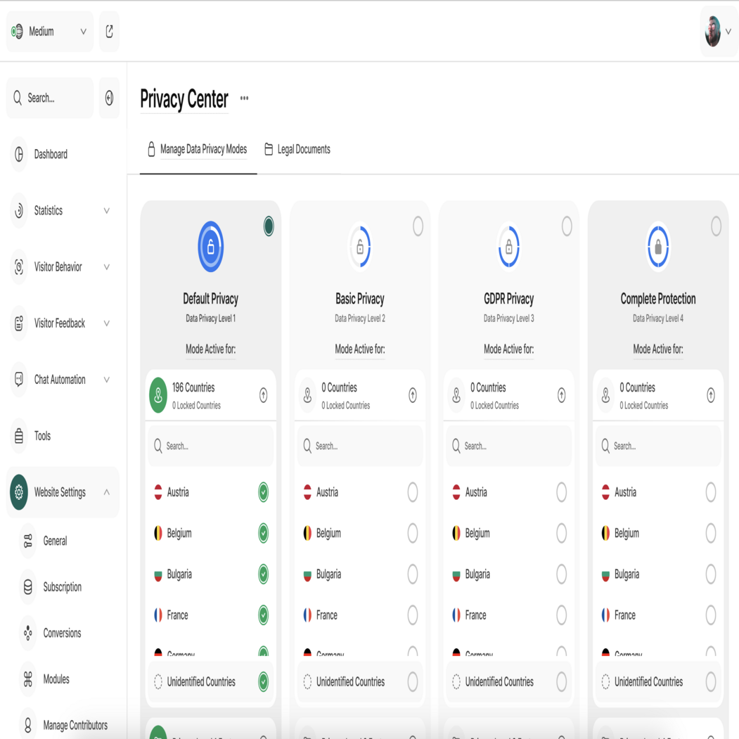 Four different privacy modes that can be applied to website visitors from different countries to maximize data insights