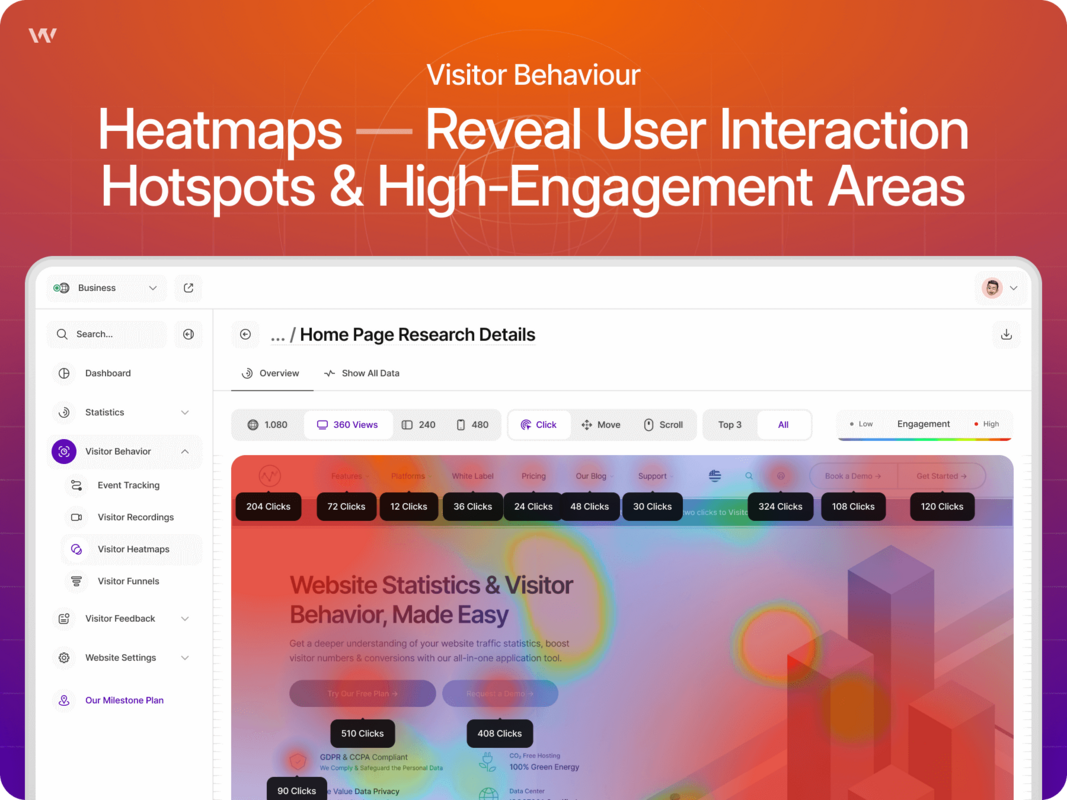 Heatmaps