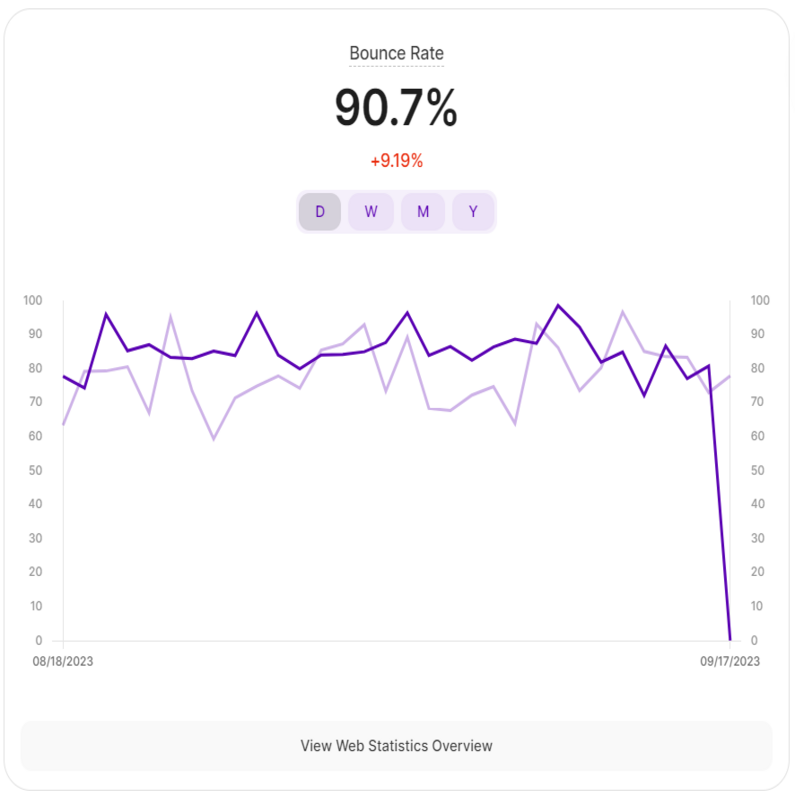 Understanding the Bounce Rate