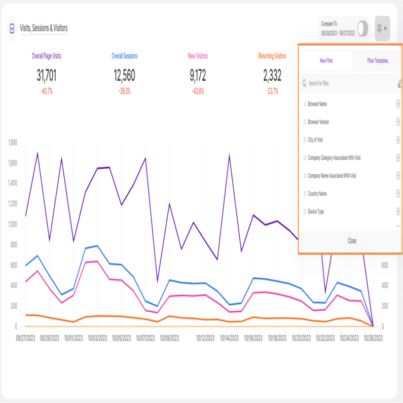 Meet Our Main Dashboards Filters