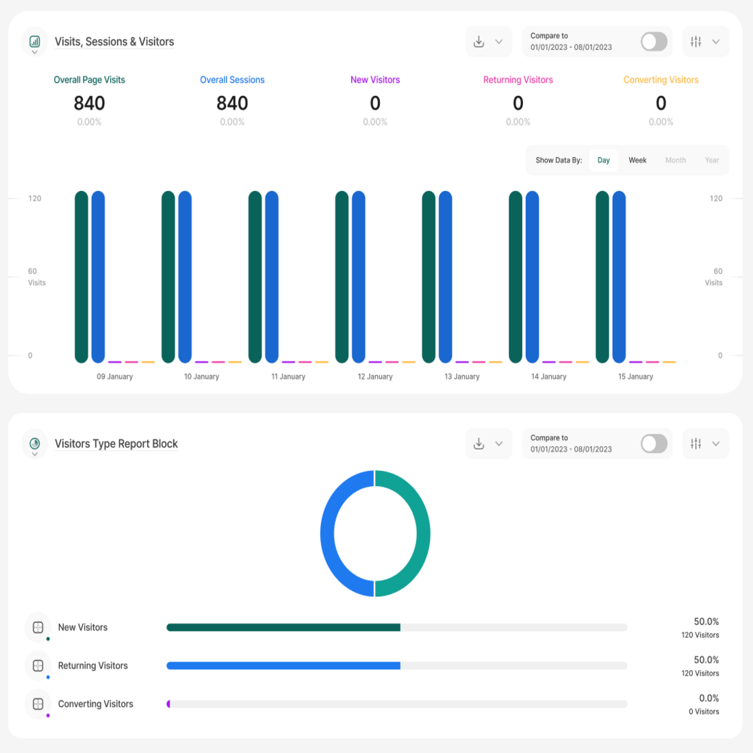 Website intelligence news - data visualizations - TWIPLA blog