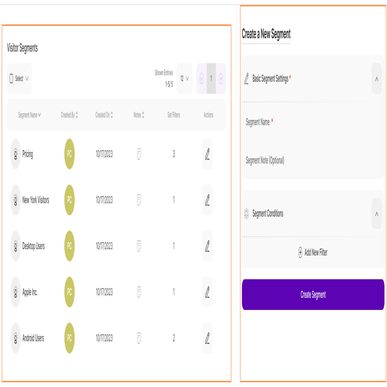 Understanding the Visitor Segments