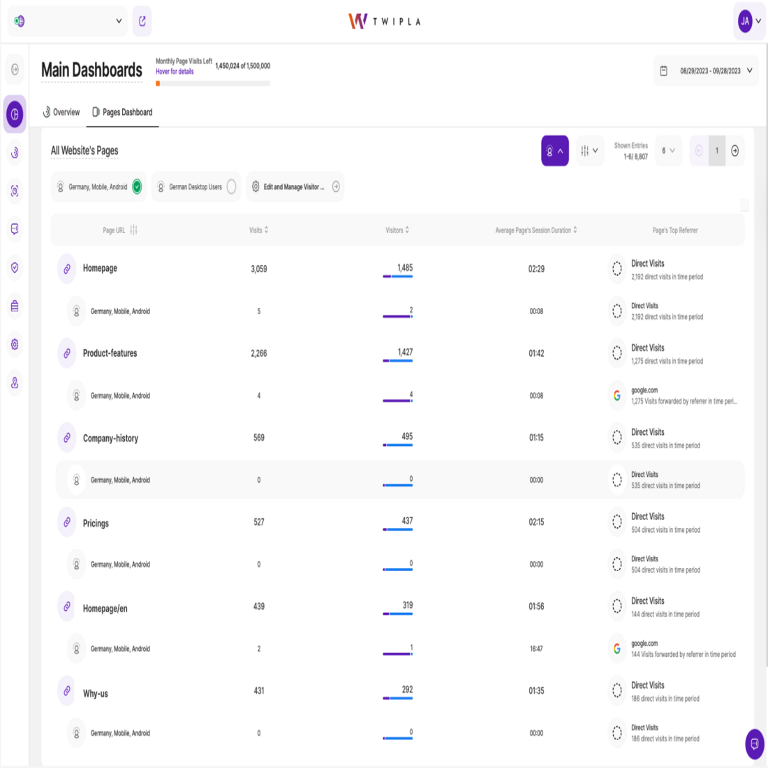 Website intelligence news - data grouping functionality - TWIPLA blog