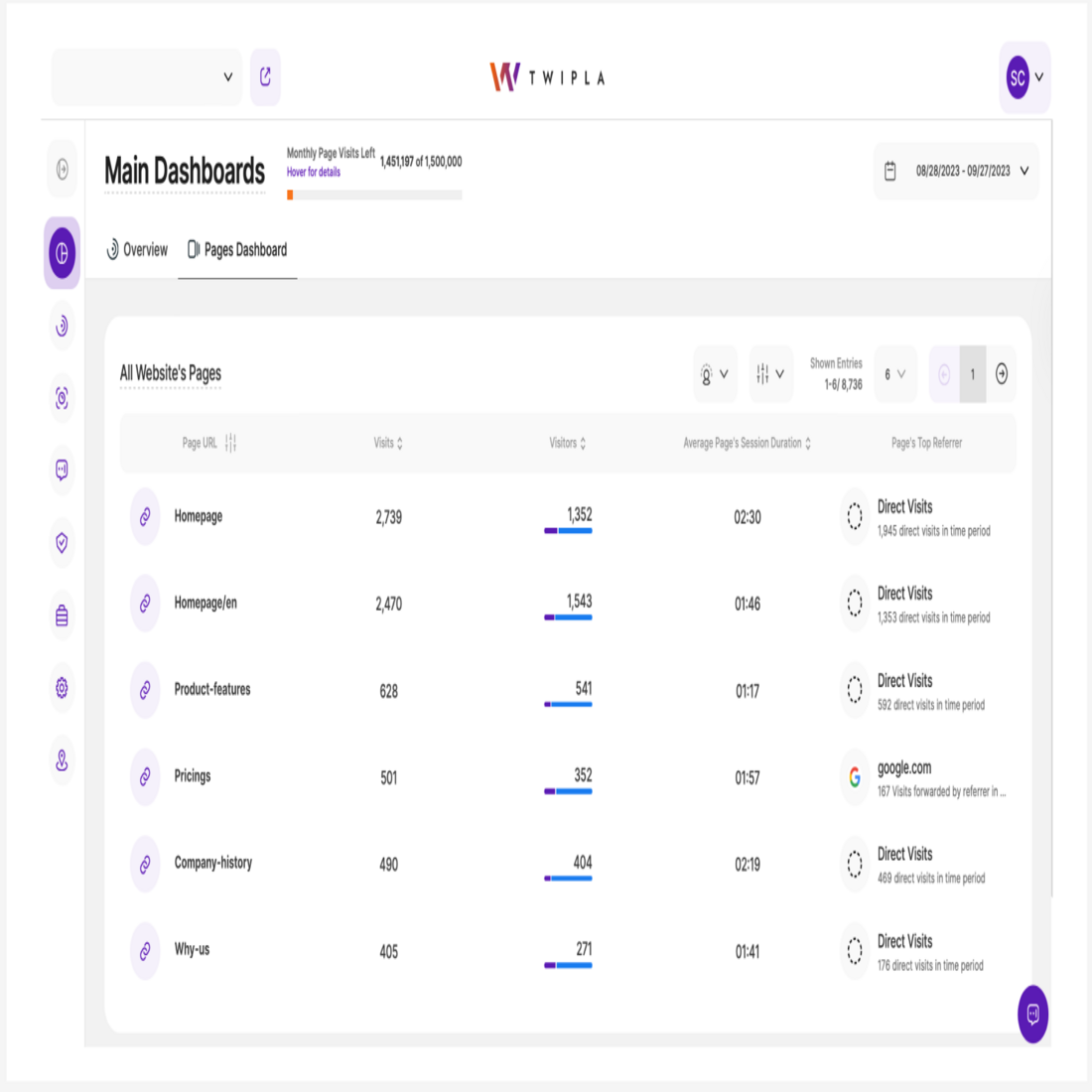 Website Intelligence News - Page Dashboard - TWIPLA Website Intelligence