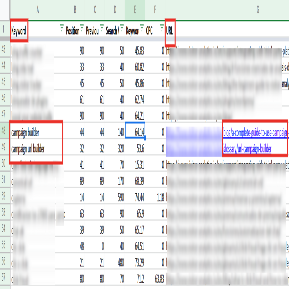 Keyword Cannibalization Example