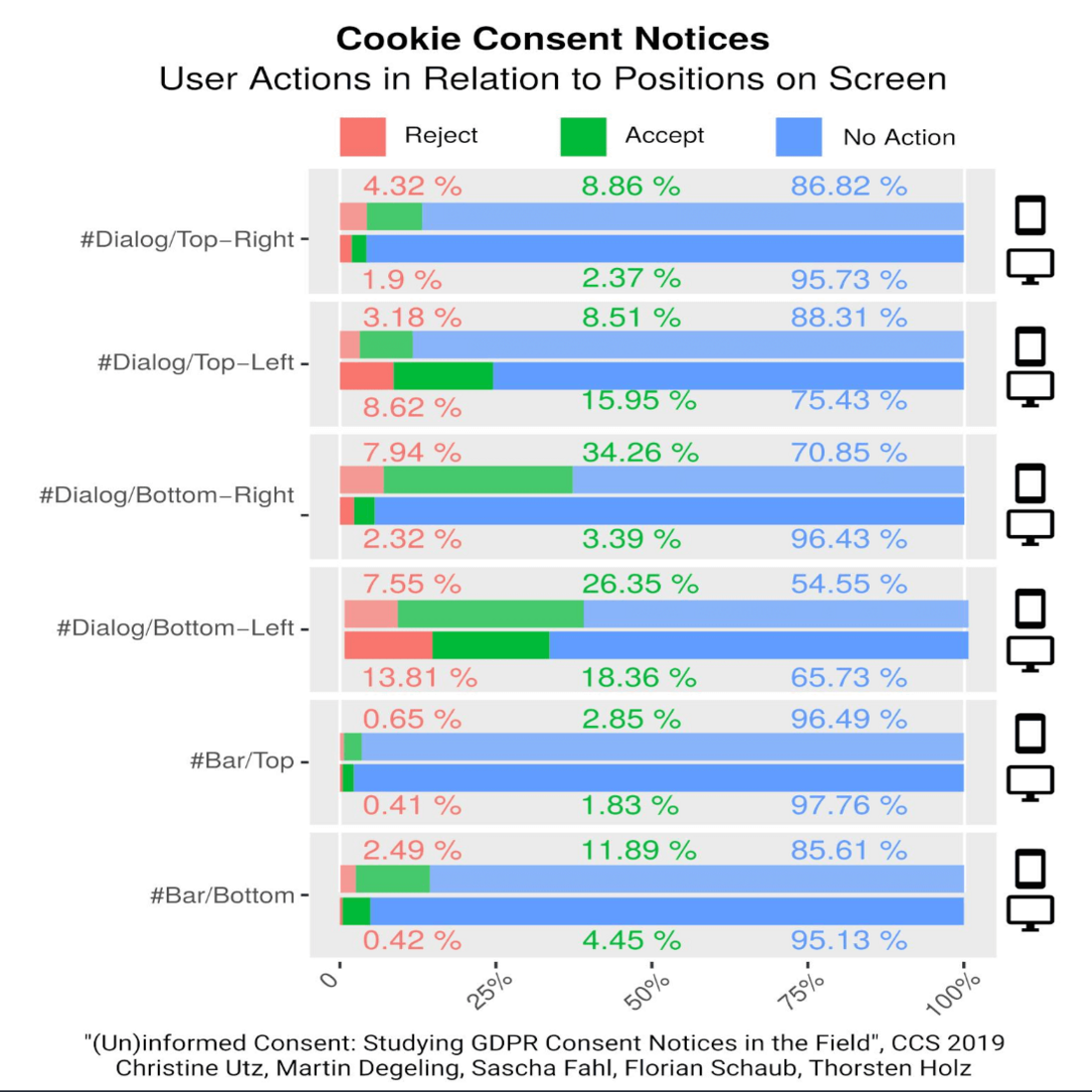 cookie banner position