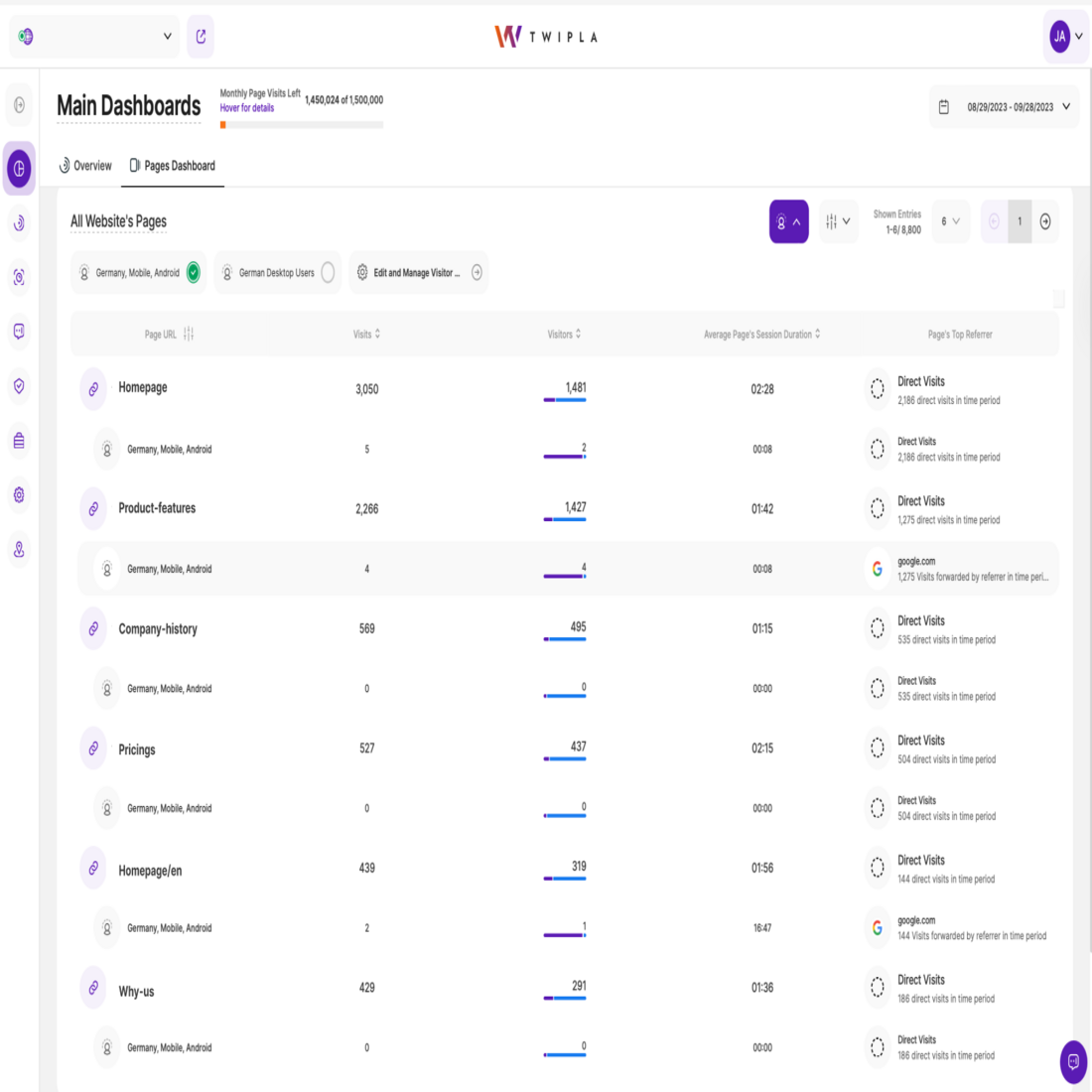 Website intelligence news - Segmented page dashboard - TWIPLA blog