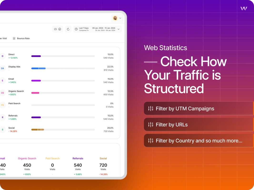 Web Statistics